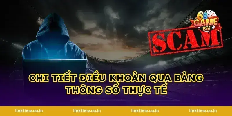 Chi Tiết điều khoản Qua Bảng Thông Số Thực Tế